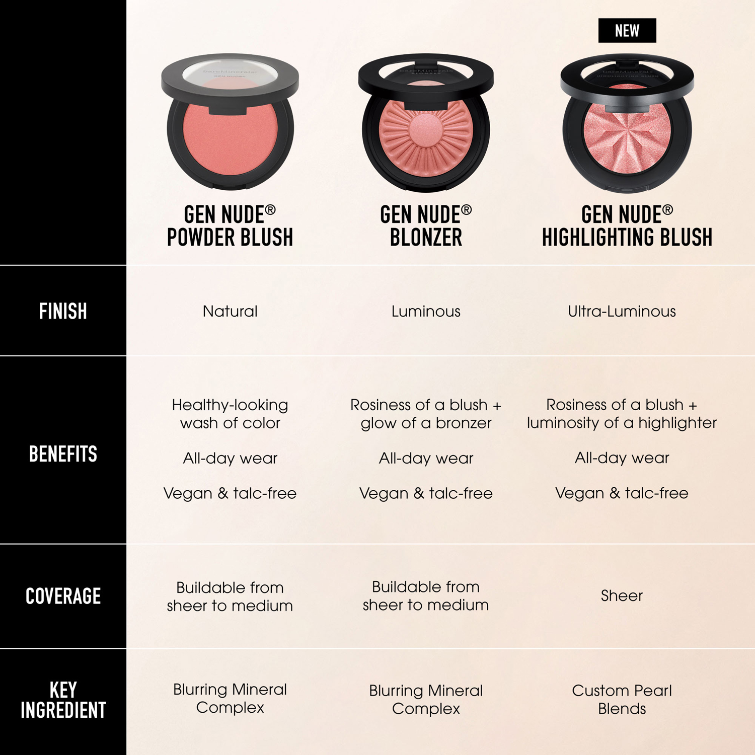 Gen Nude Powder Blush