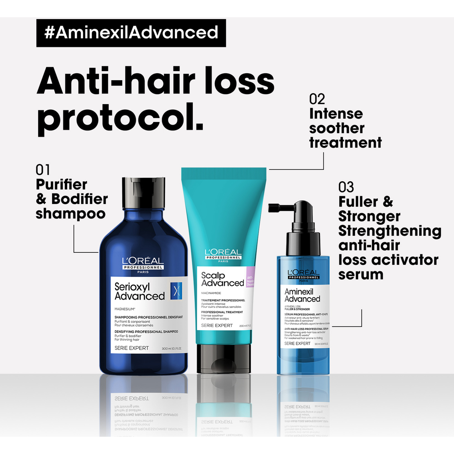 Aminexil Advanced Strengthening Anti-hair loss Activator Serum