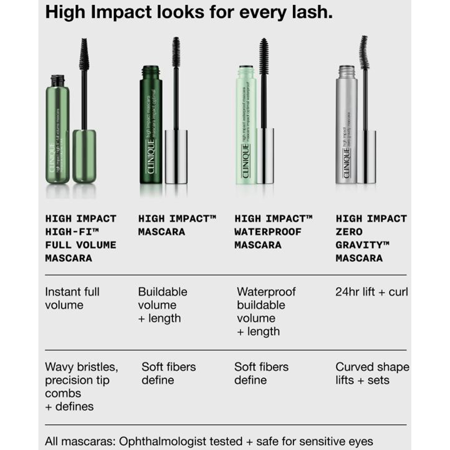 High Impact Mascara