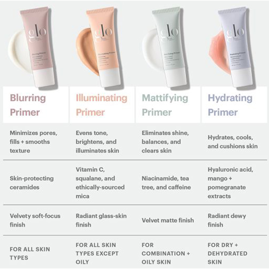 Mattifying Primer