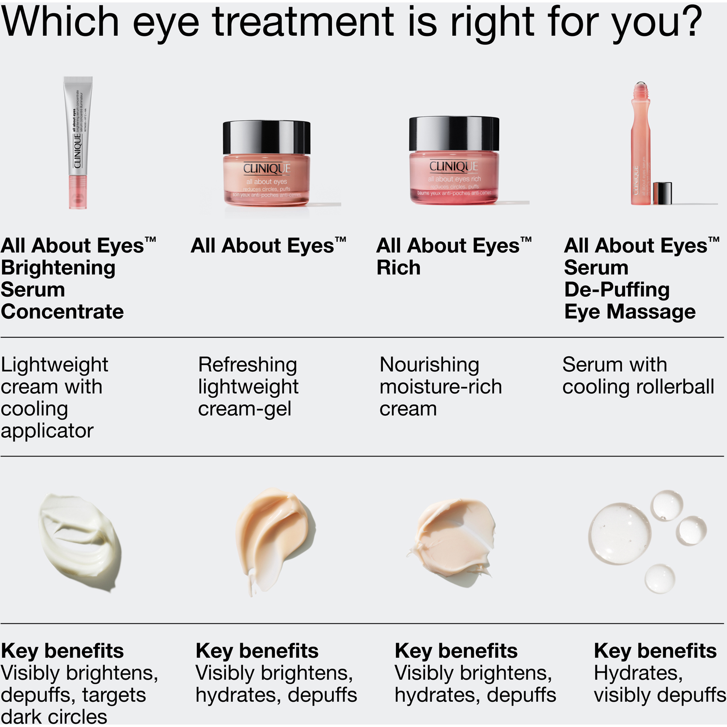 All About Eyes Brightening Serum Concentrate